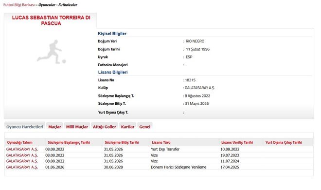 b23d84fa802e4dc694034de628951704 Galatasaray, Torreira'nın sözleşmesini 2028 yılına kadar uzattı - 2. Foto